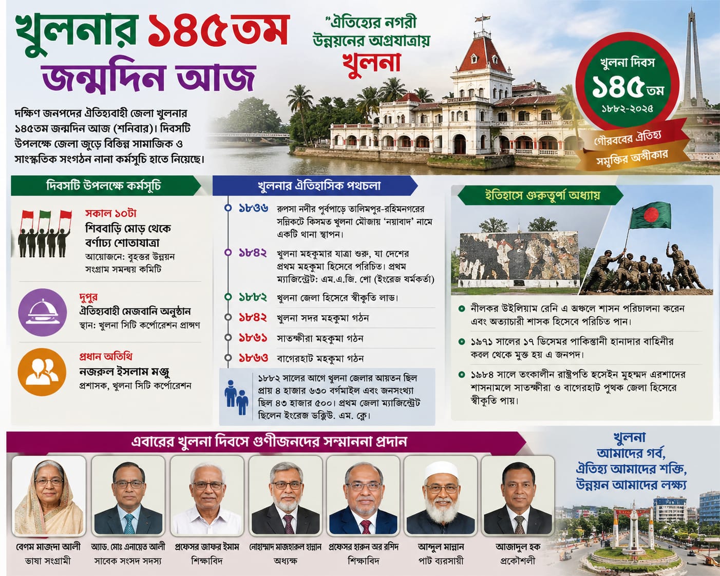 খুলনার ১৪৫তম জন্মদিন আজ: বর্ণাঢ্য আয়োজন, সম্মাননা পাচ্ছেন গুণীজনরা